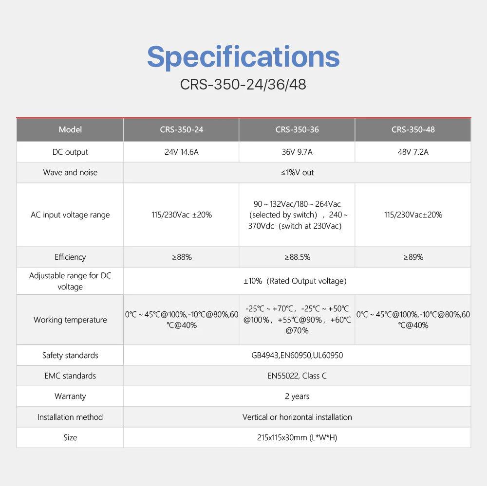 BMLaser 350W CRS-350 Switch Power Supply