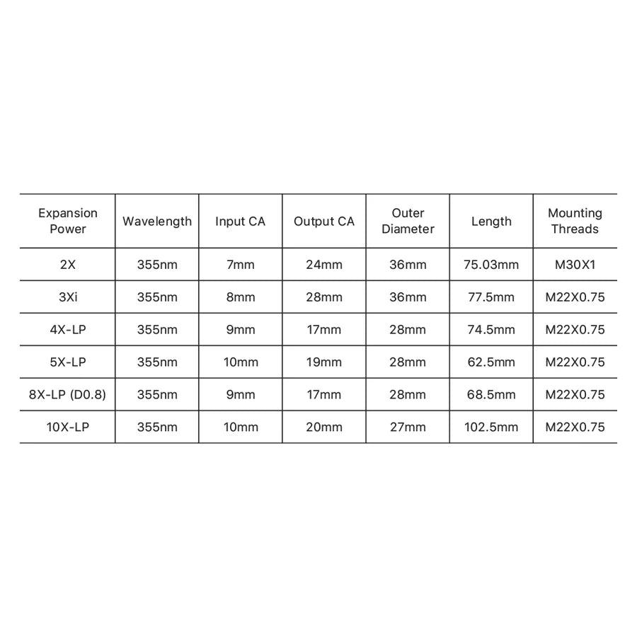 BMLaser 355nm UV Beam Expander