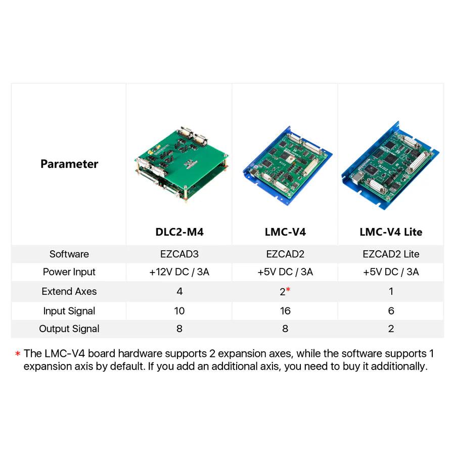 BMLaser JCZ DLC2-M4-2D Marking Control Card 2.5D Engraving For EZCAD3
