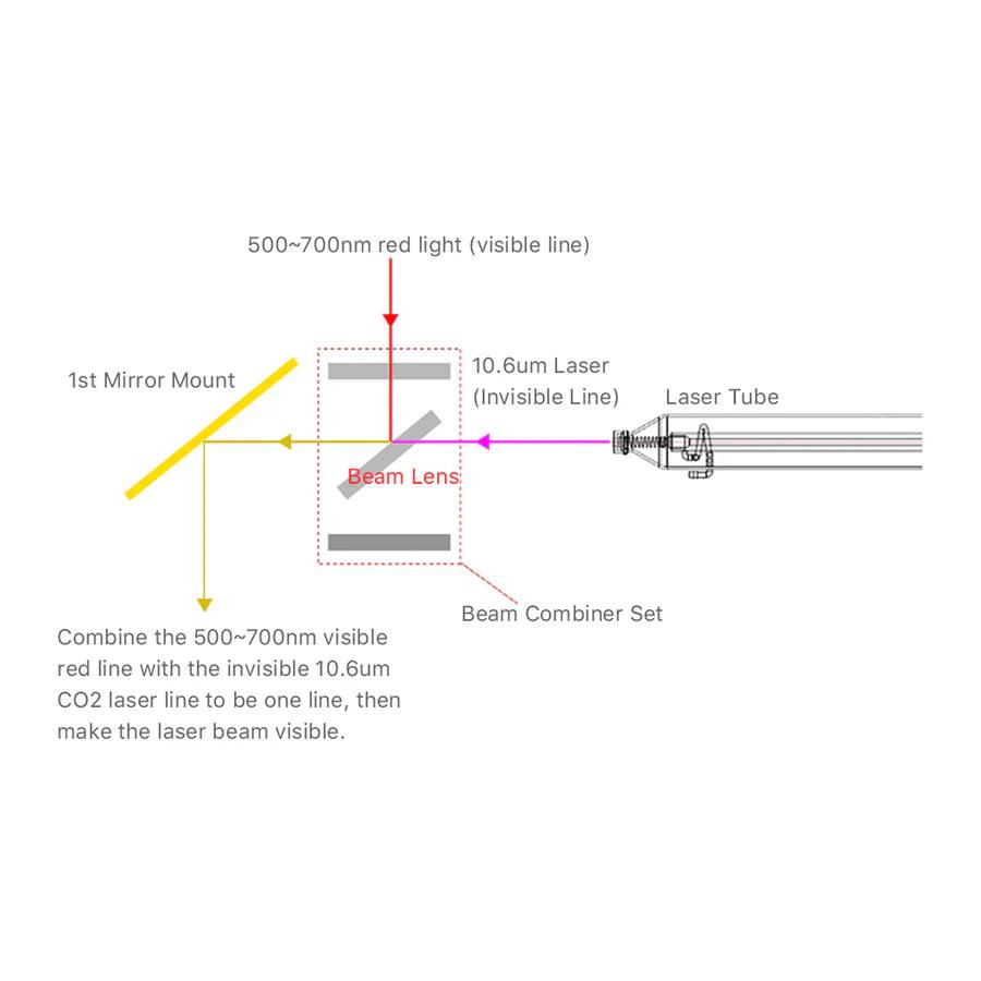BMLaser Laser Beam Combiner Set