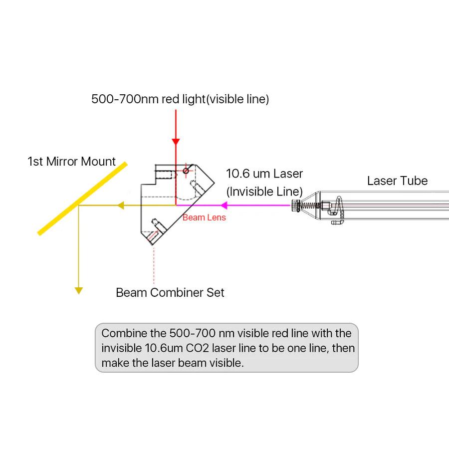 BMLaser ZnSe Laser Beam Combiner Set Style C