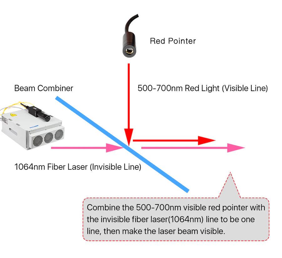 BMLaser 1064nm Beam Combiner Lens