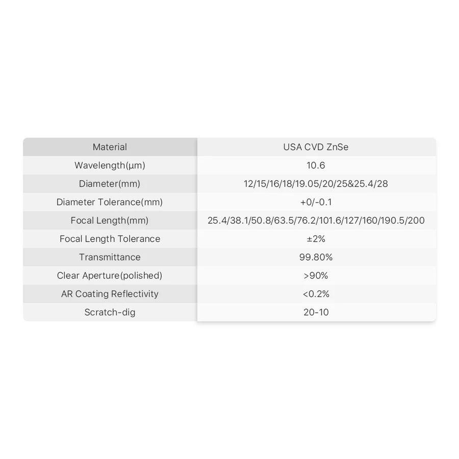 BMLaser CO2 Laser USA CVD ZnSe Meniscus Focus Lens