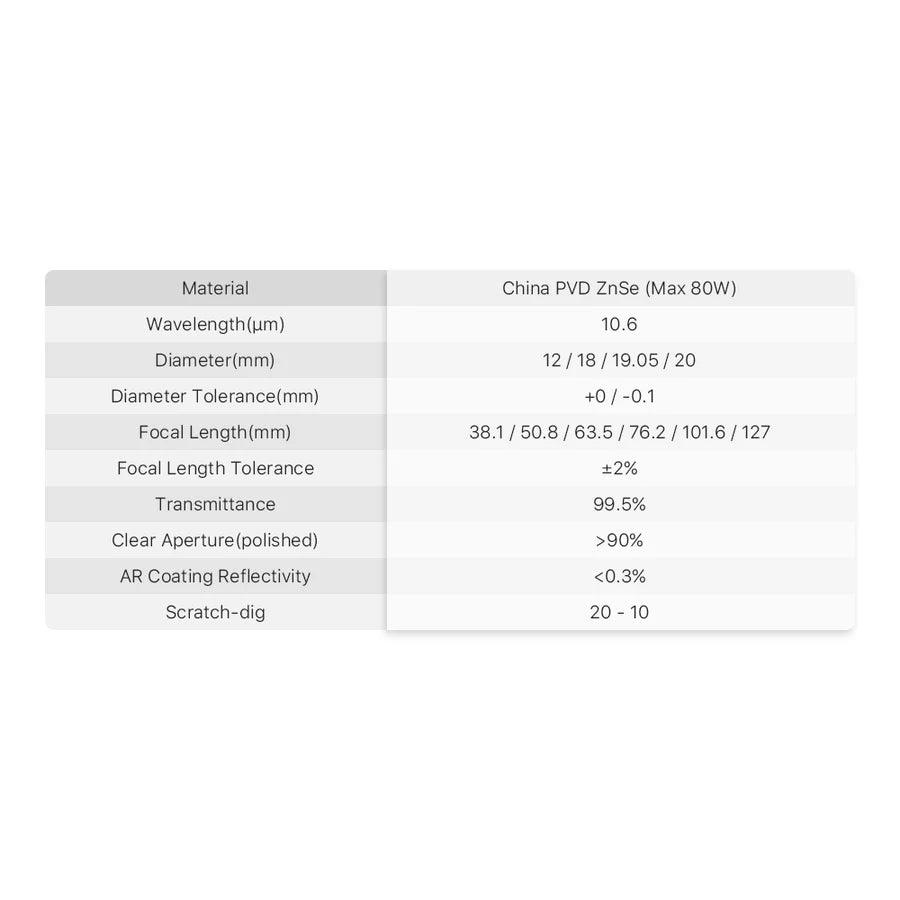 BMLaser CO2 Laser China PVD ZnSe Focus Lens