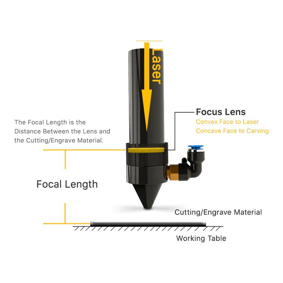 BMLaser CO2 Laser USA CVD ZnSe Meniscus Focus Lens