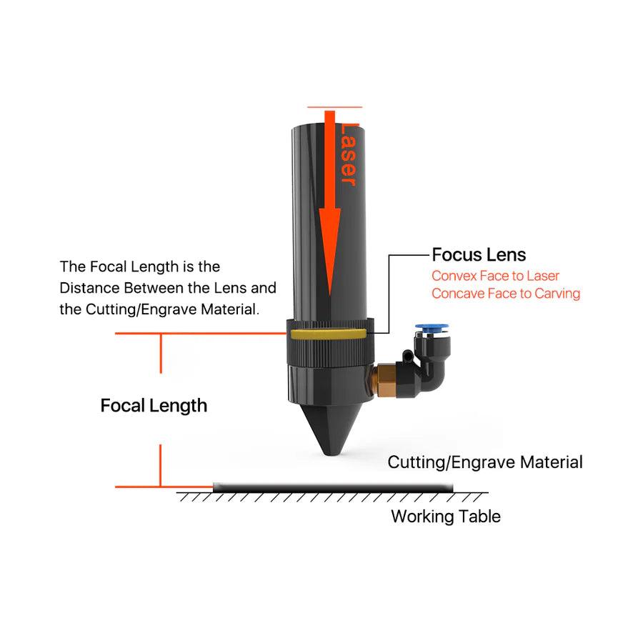 CO2 Laser Focus Lens installation
