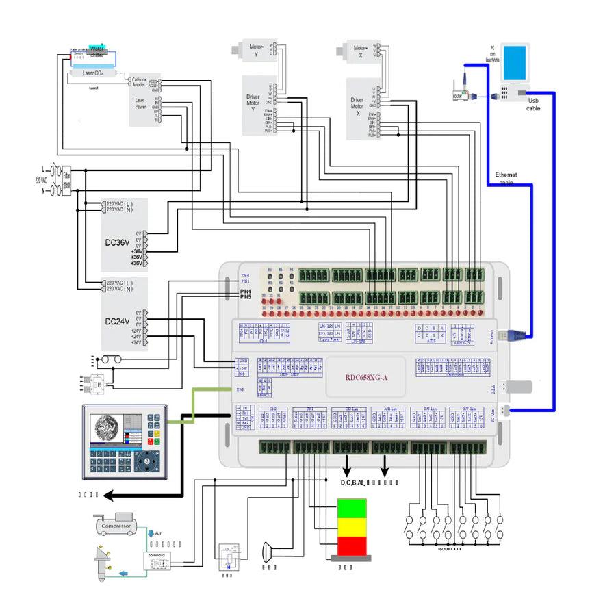 BMLaser Ruida RDC6585G Laser Controller