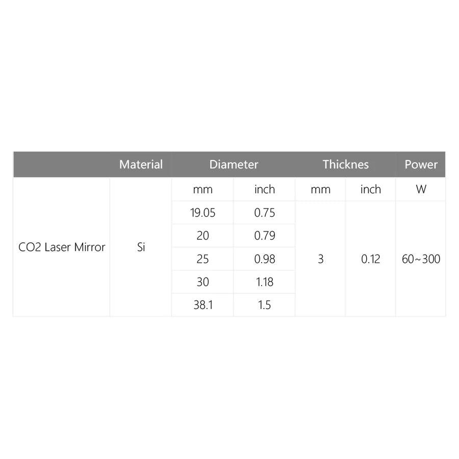 co2 laser focus lens diameter
