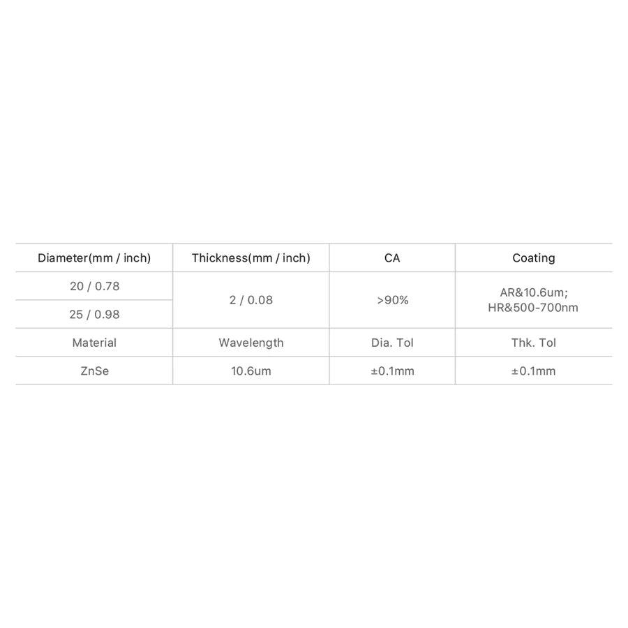 BMLaser CO2 Beam Combiner Product Parameter