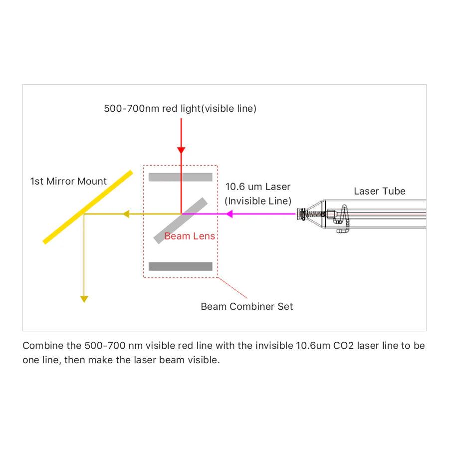 BMLaser CO2 Beam Combiner