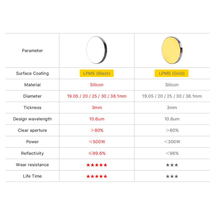 BMLaser Black-Coating Silicon Reflective Mirror Lens For Co2 Laser