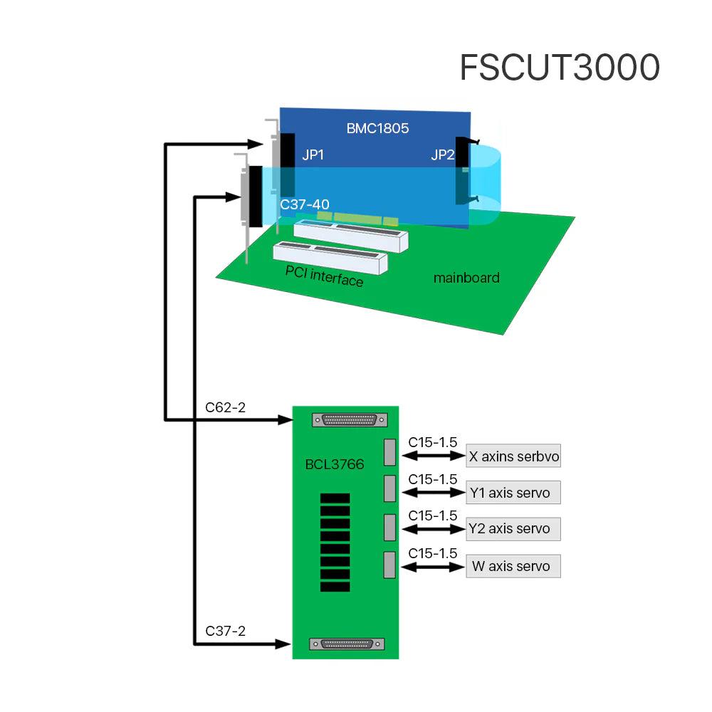BMLaser Friendess FSCUT3000S Fiber Laser Cutting Control System
