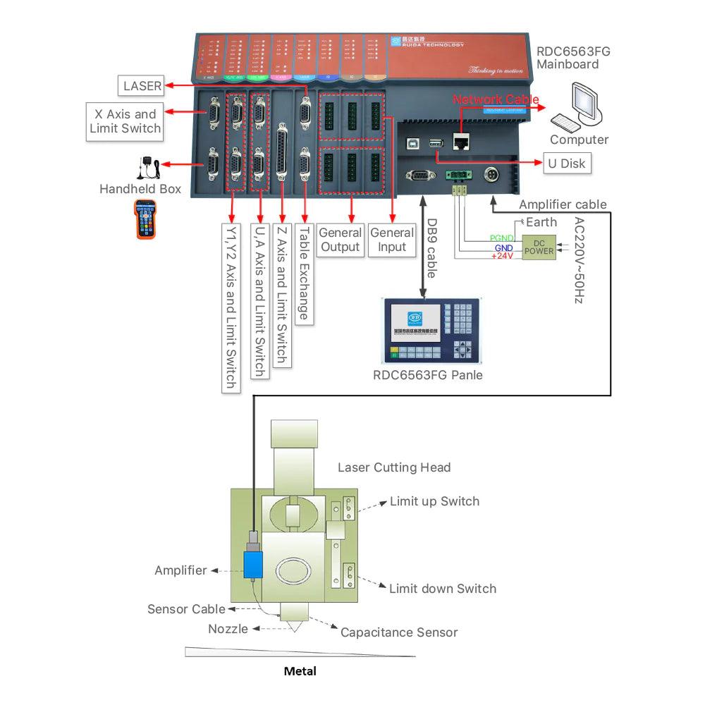 Rudia RDC6563FG Fiber Laser Cutting Control System BMLaser