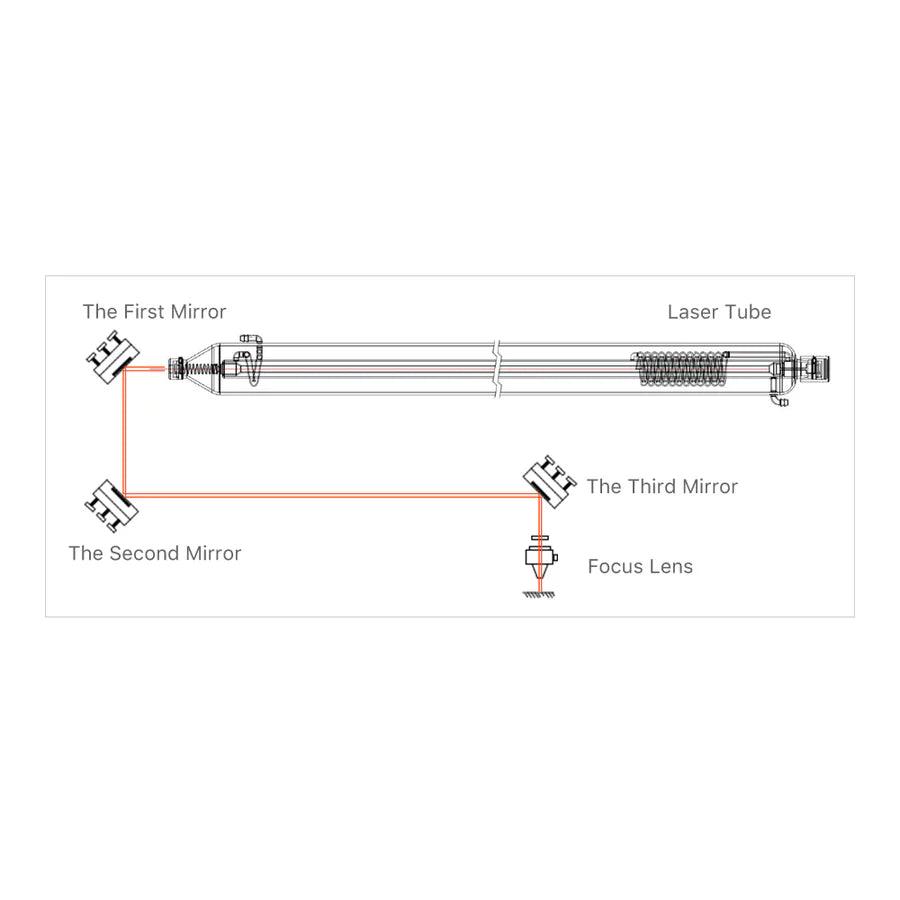 BMLaser Ge CO2 Laser Focus Lens