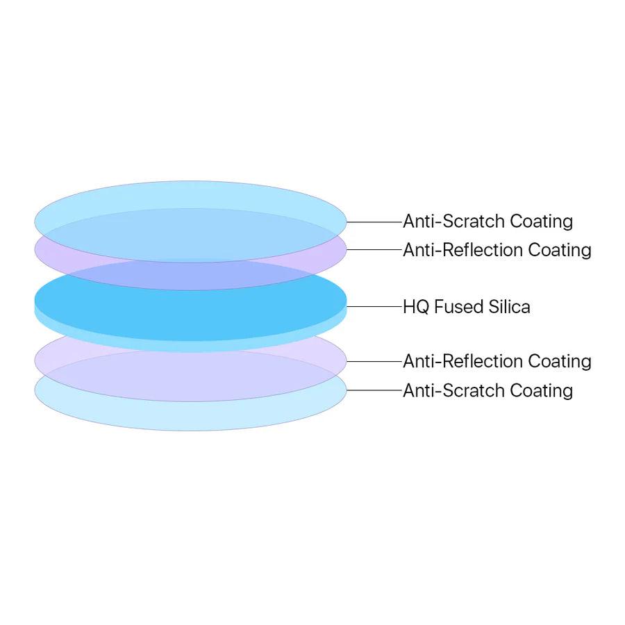 BMLaser JGS2 Protective Windows for F-Theta Scan Lenses