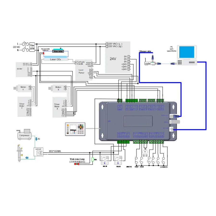 BMLaser K40 Series Upgrade Kit For CO2 Laser