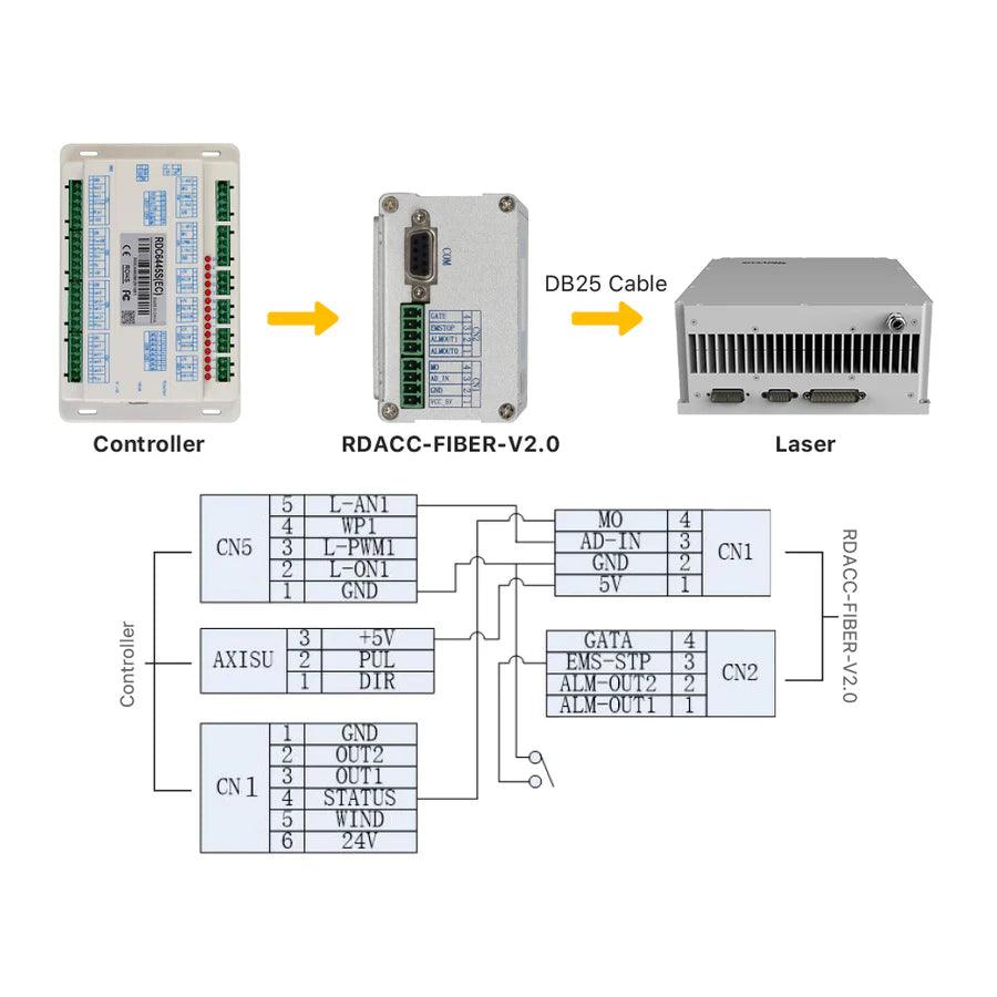 BMLaser Ruida Laser Adapter Plate For Low-Power Fiber Laser Source