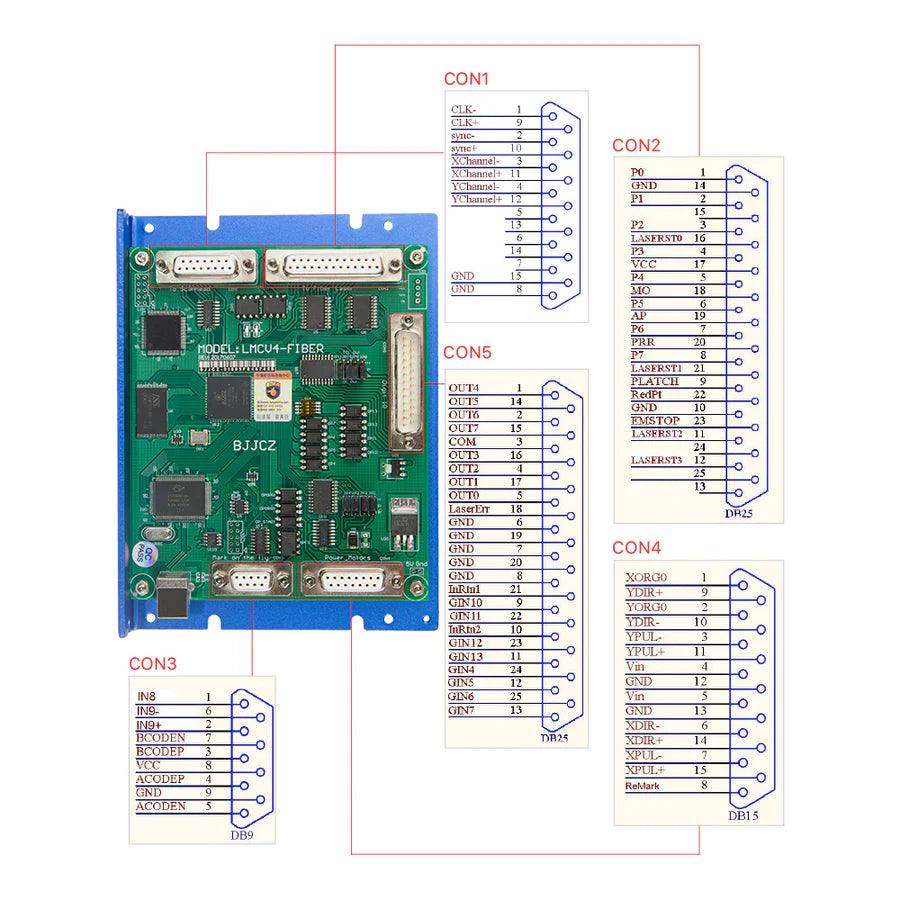 BMLaser JCZ Standard Marking Control Card