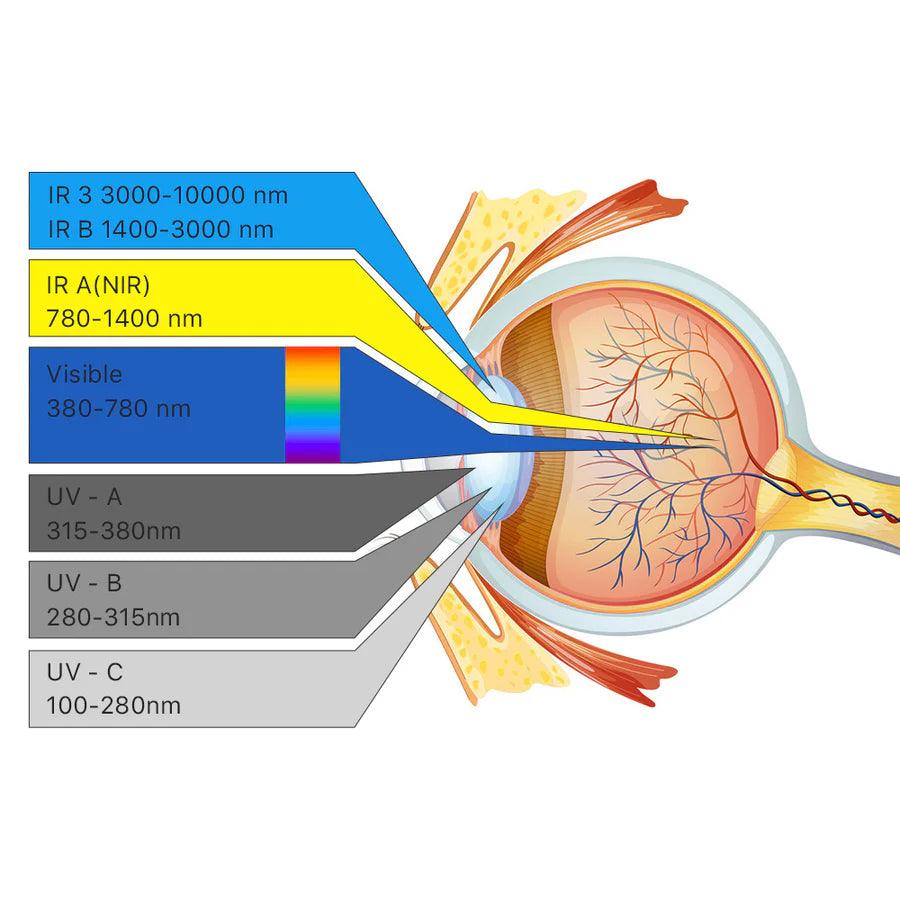 UV, Blue, Green & Fiber Laser Safety Goggles BMLaser