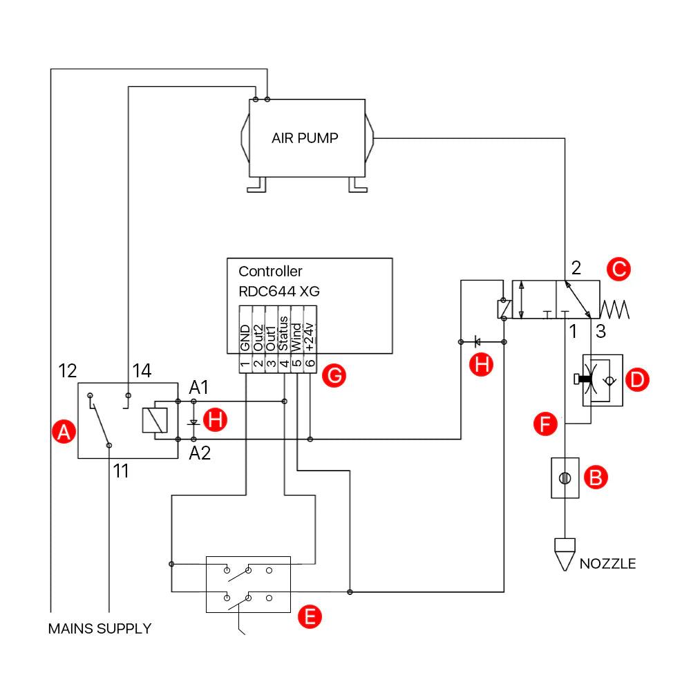 BMLaser Ultimate Air Assist Set