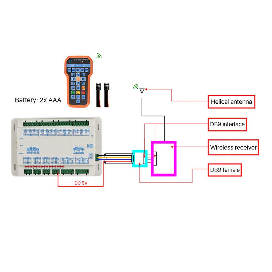 BMLaser Ruida Wireless Handle