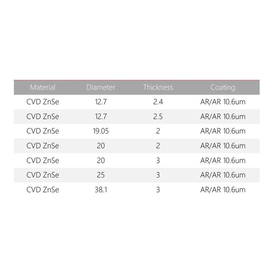 BMLaser CVD ZnSe Windows