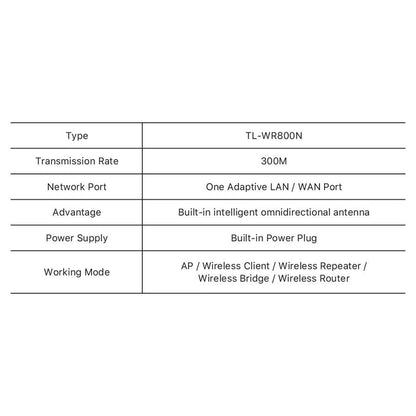 BMLaser Mini Wireless Router